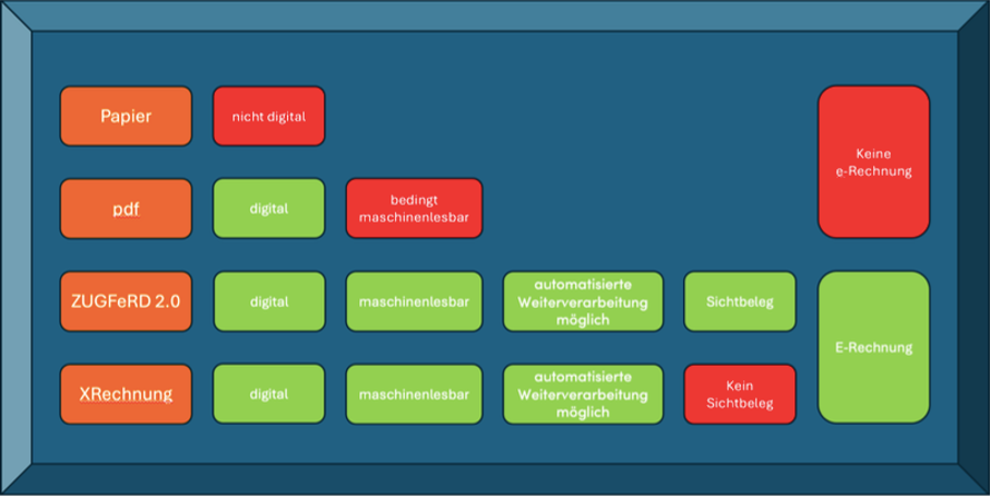 Formate