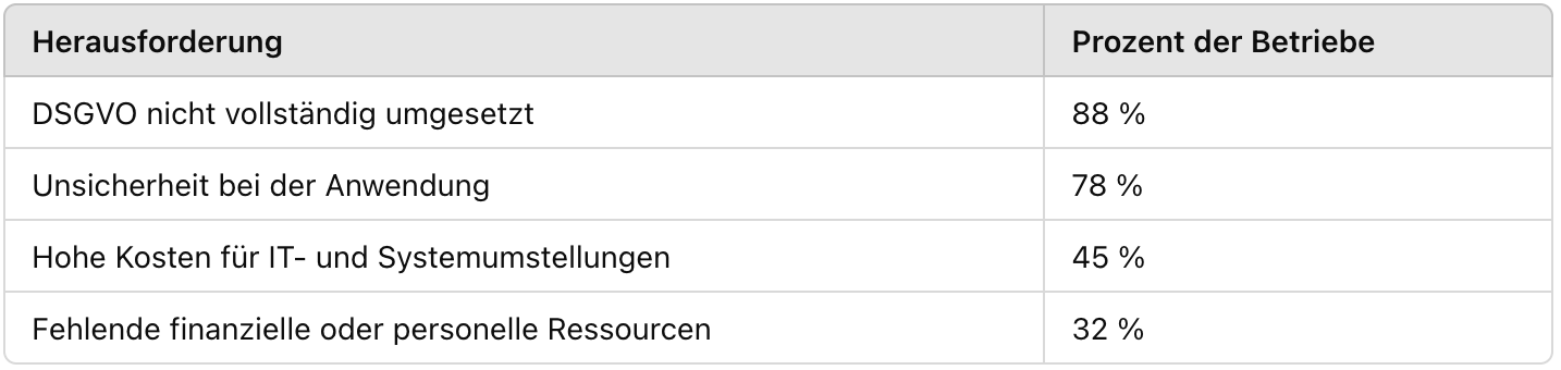 Tabelle Handwerk